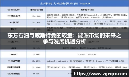 东方石油与威斯特曼的较量：能源市场的未来之争与发展机遇分析